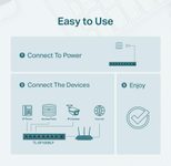 TP-Link TL-SF1008LP 8-Port 10/100Mbit/s-Desktop-Switch mit 4 PoE-Ports