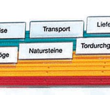DURABLE Vollsichtreiter Kunststoff transparent