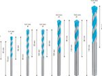 BOSCH Mehrzweckbohrer-Set EXPERT Robust Line CYL-9 Multi Construction 7-teilig