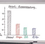 dots Whiteboard 60,0 x 45,0 cm weiß