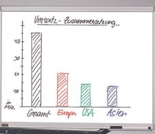 dots Whiteboard 60,0 x 45,0 cm weiß