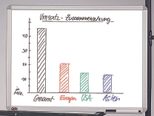 dots Whiteboard 60,0 x 45,0 cm weiß
