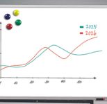 dots Whiteboard 90,0 x 60,0 cm weiß