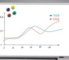 dots Whiteboard 90,0 x 60,0 cm weiß