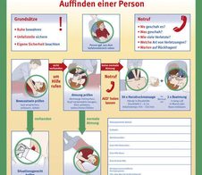 SafetyMarking® Rettungszeichen Anleitung zur Ersten Hilfe 40 cm x 56 cm