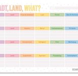 Häfft® Spielblock Verlag Stadt-Land-What?, DIN A5